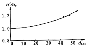 9805t69t4.GIF (5748 bytes)